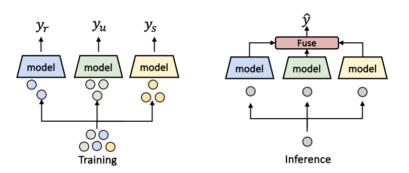 MMoE: Enhancing Multimodal Models with Mixtures of Multimodal Interaction Experts